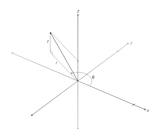 cylindrical coordinates