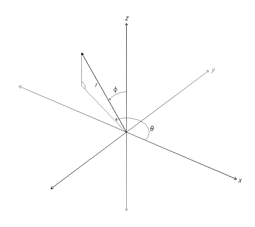 spherical coordinates